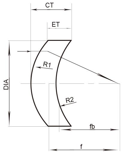 Design and Evaluation of an LED-based Light Fixture Design and Evaluation of an LED-based Light Fixture