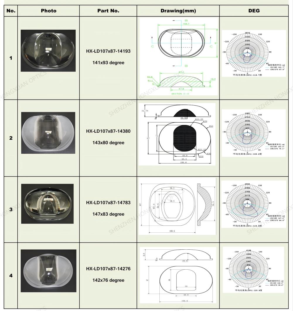 lentes LED, lentes de vidrio, lente Fresnel, lente para farolas