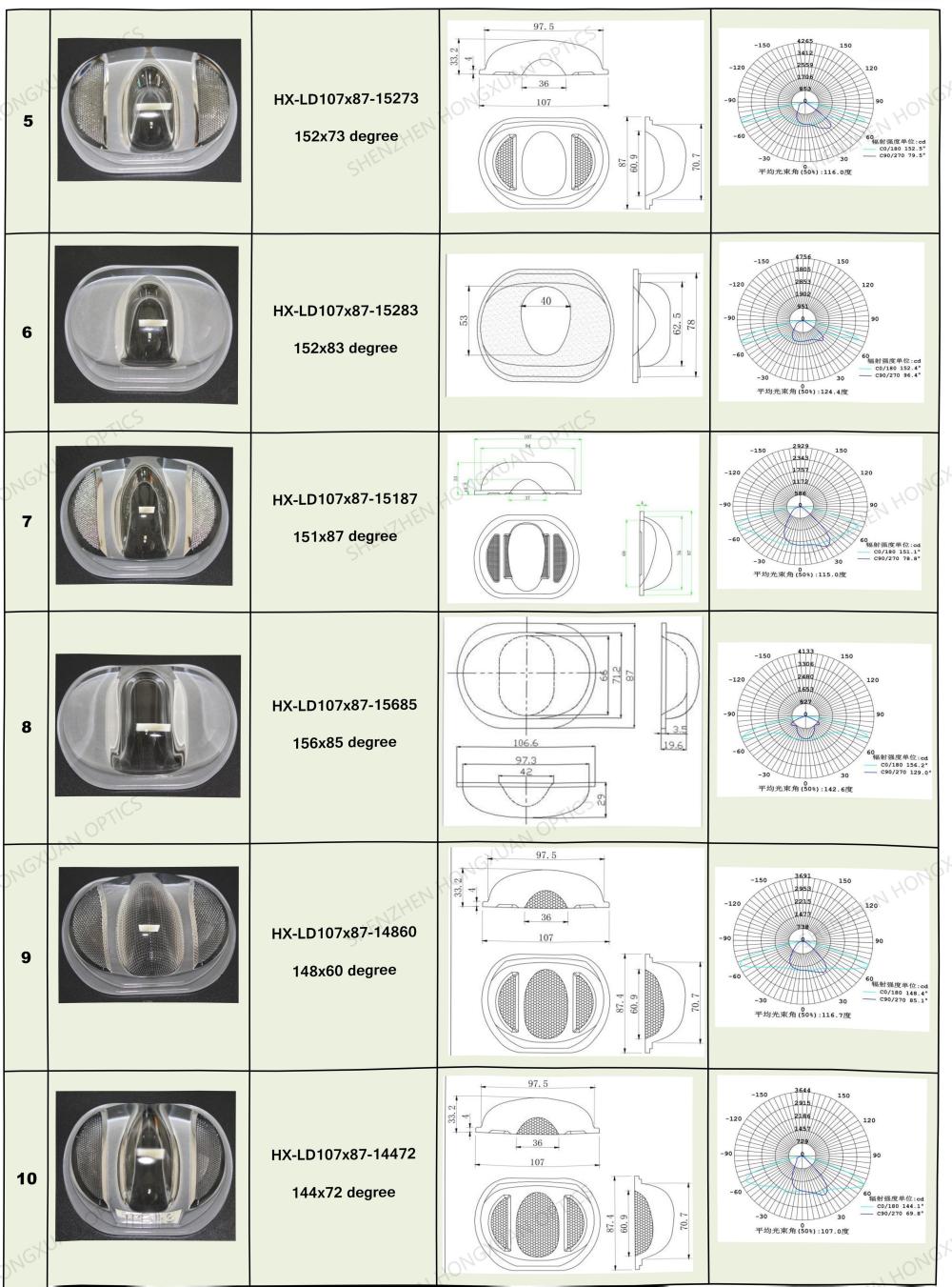 lentes LED, lentes de vidrio, lente Fresnel, lente para farolas