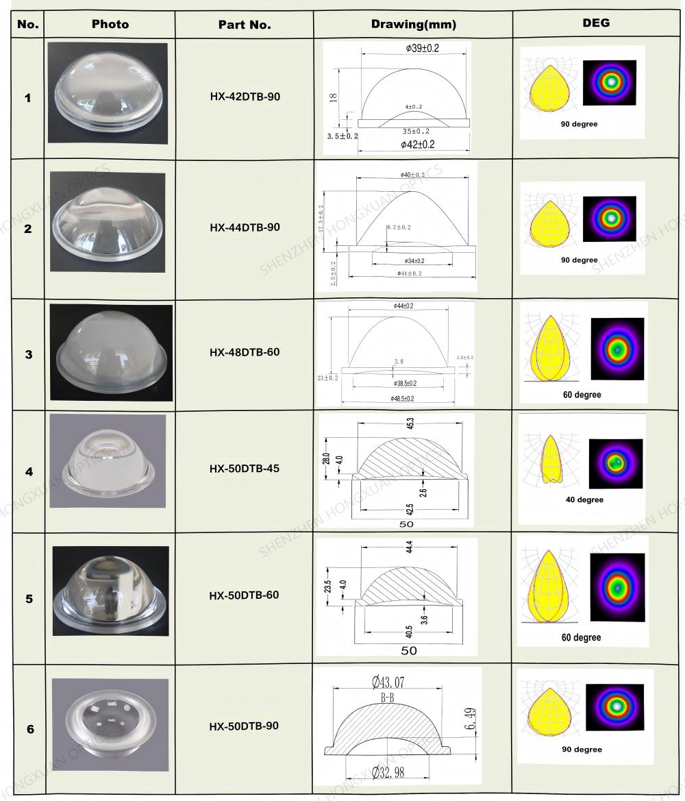 lentes LED, lentes de vidrio, lente Fresnel, lente para farolas