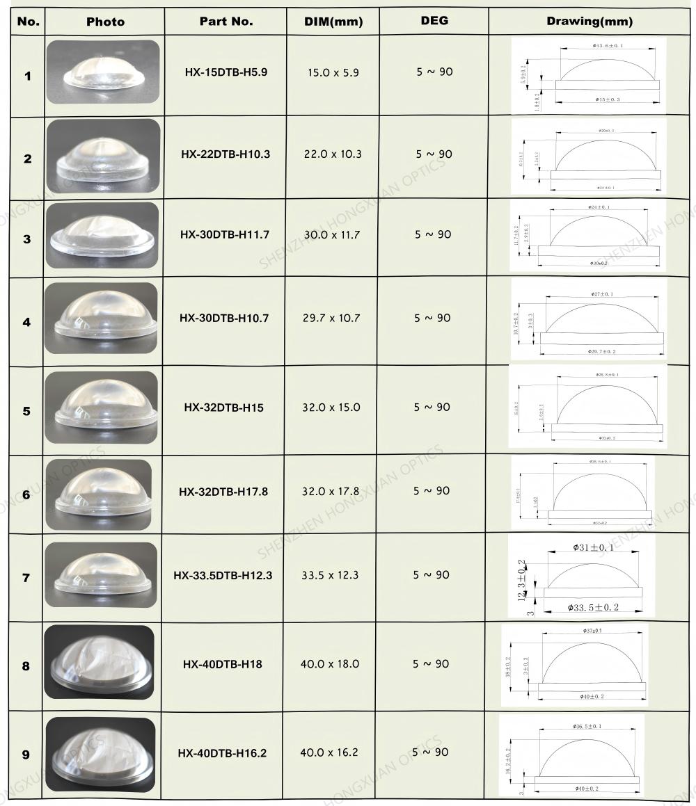 lentes LED, lentes de vidrio, lente Fresnel, lente para farolas