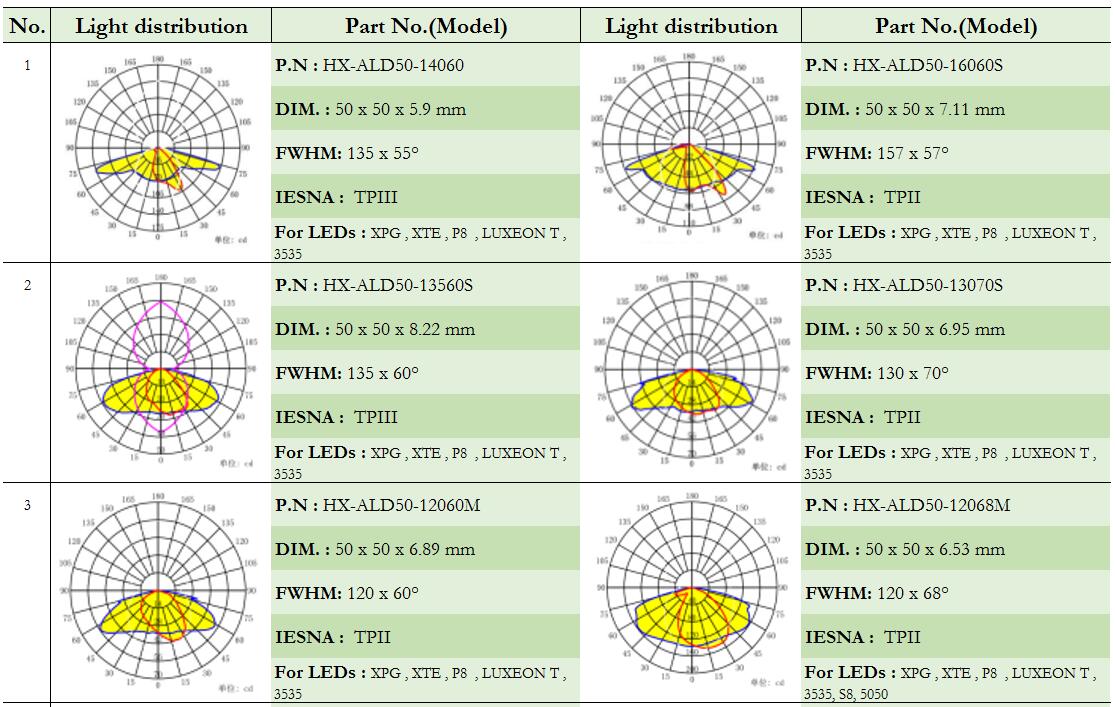 lentes LED, lentes de vidrio, lente Fresnel, lente para farolas