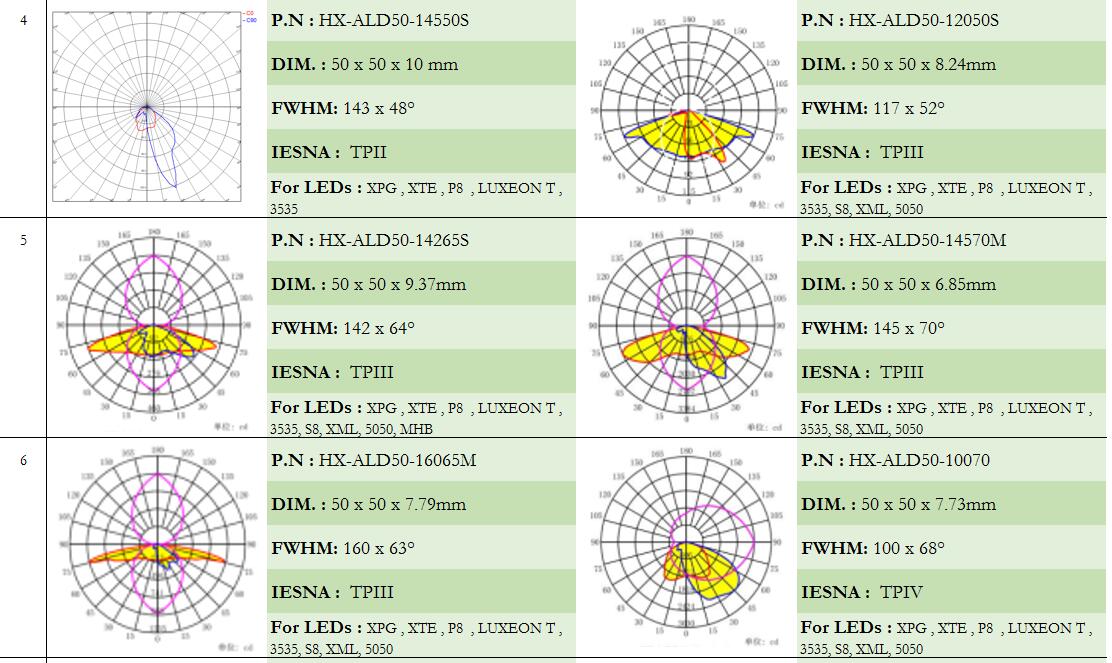 lentes LED, lentes de vidrio, lente Fresnel, lente para farolas