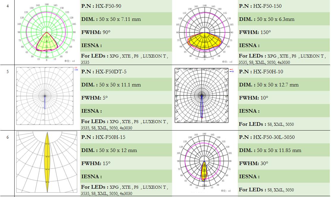 lentes LED, lentes de vidrio, lente Fresnel, lente para farolas