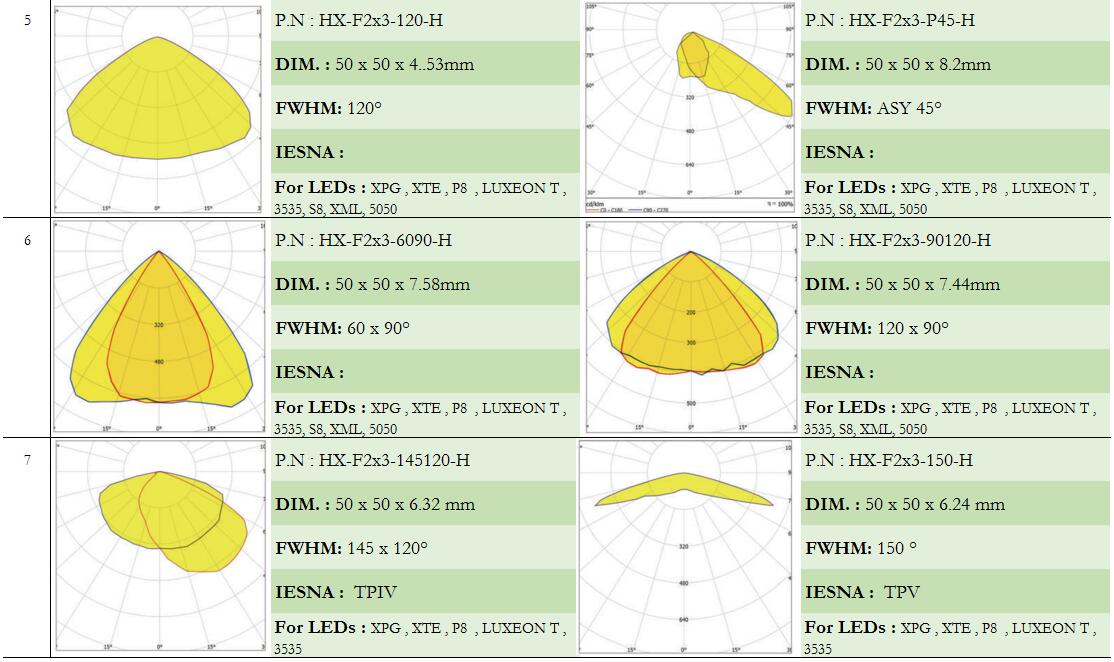 lentes LED, lentes de vidrio, lente Fresnel, lente para farolas