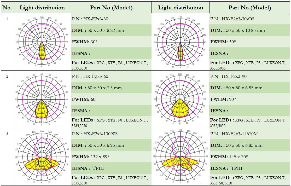lentes LED, lentes de vidrio, lente Fresnel, lente para farolas