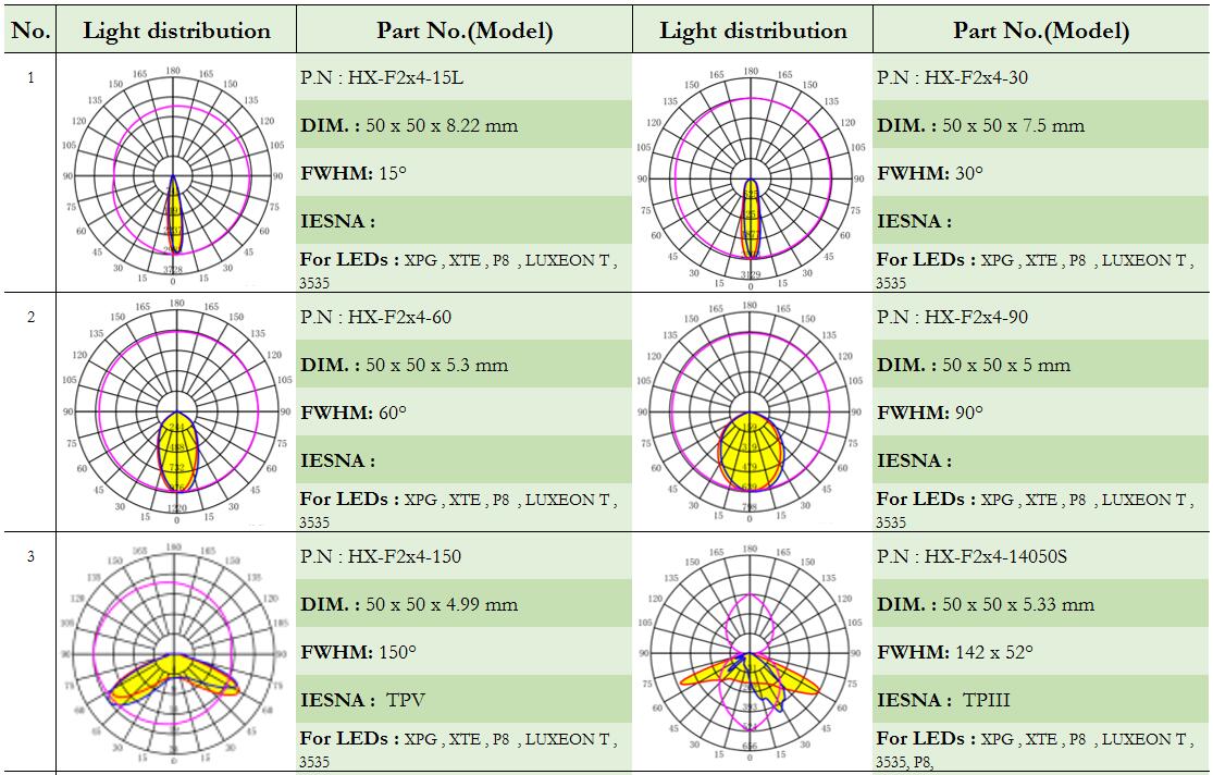 lentes LED, lentes de vidrio, lente Fresnel, lente para farolas
