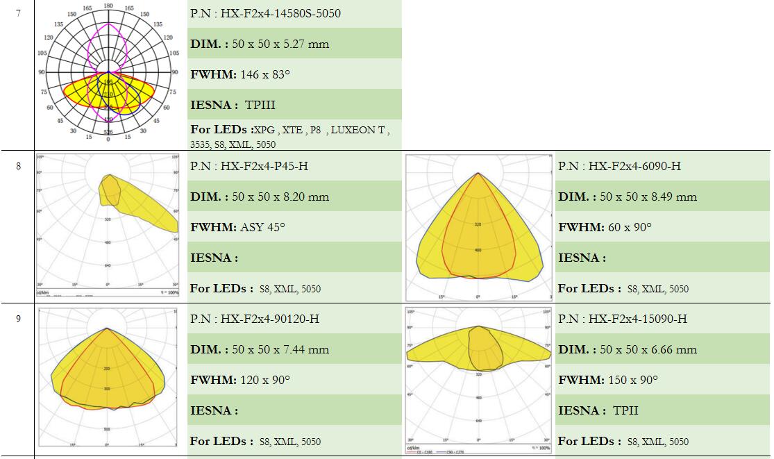 lentes LED, lentes de vidrio, lente Fresnel, lente para farolas