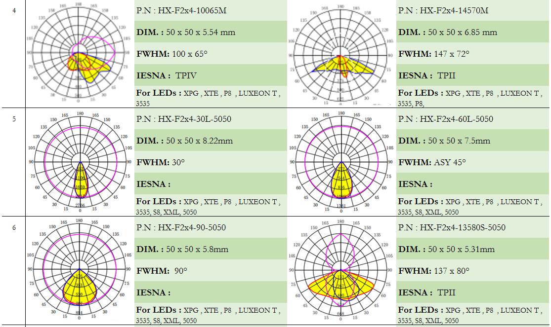lentes LED, lentes de vidrio, lente Fresnel, lente para farolas