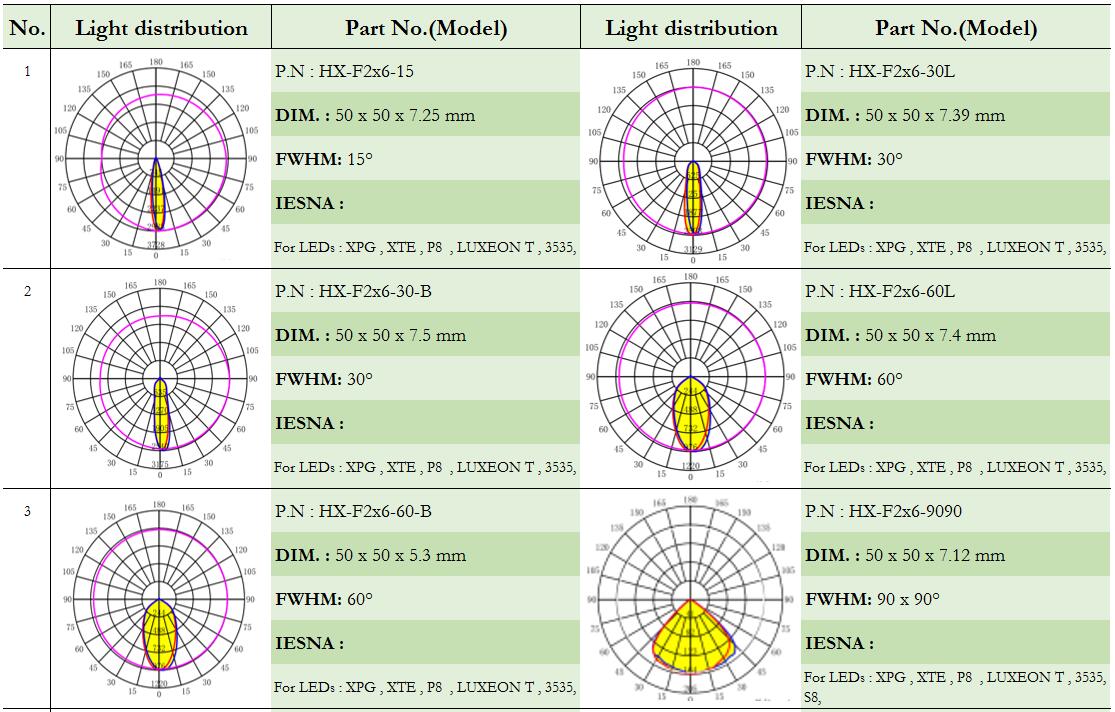 lentes LED, lentes de vidrio, lente Fresnel, lente para farolas