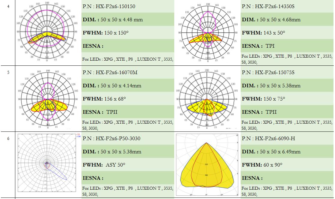 lentes LED, lentes de vidrio, lente Fresnel, lente para farolas