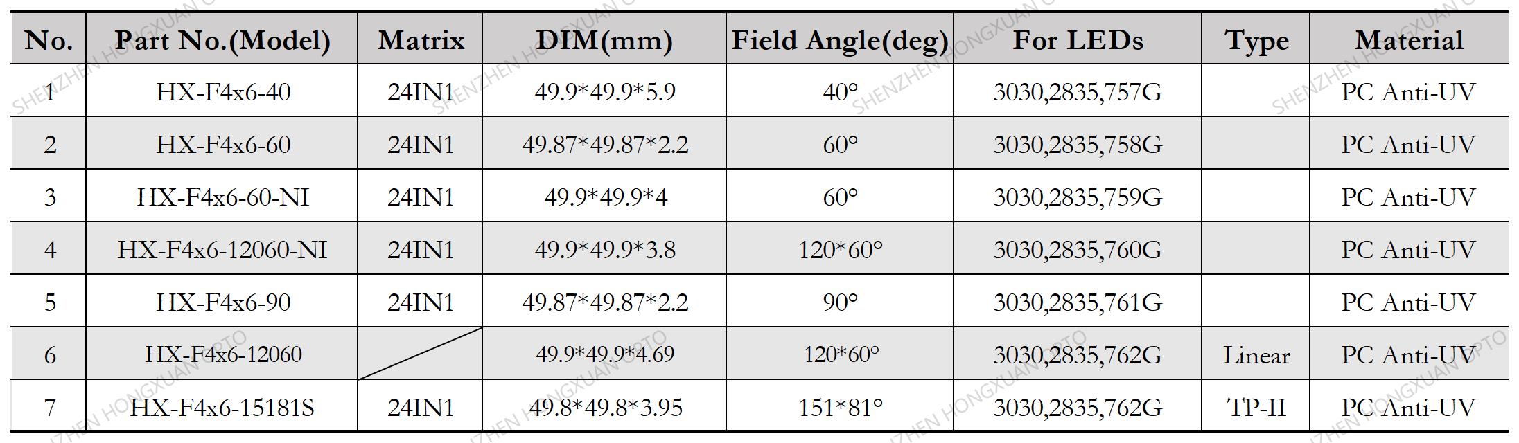  lentes LED, lentes de vidrio, lente Fresnel, lente para farolas