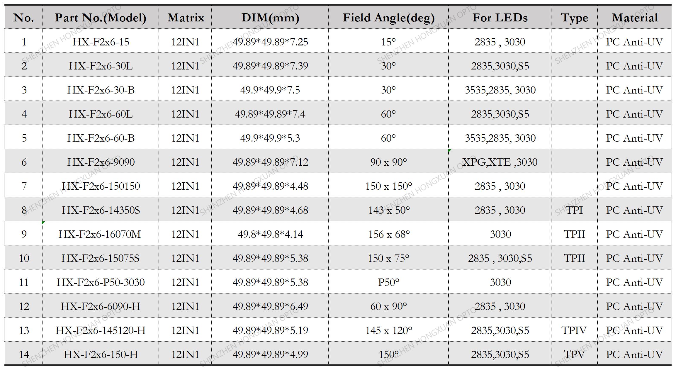 lentes LED, lentes de vidrio, lente Fresnel, lente para farolas