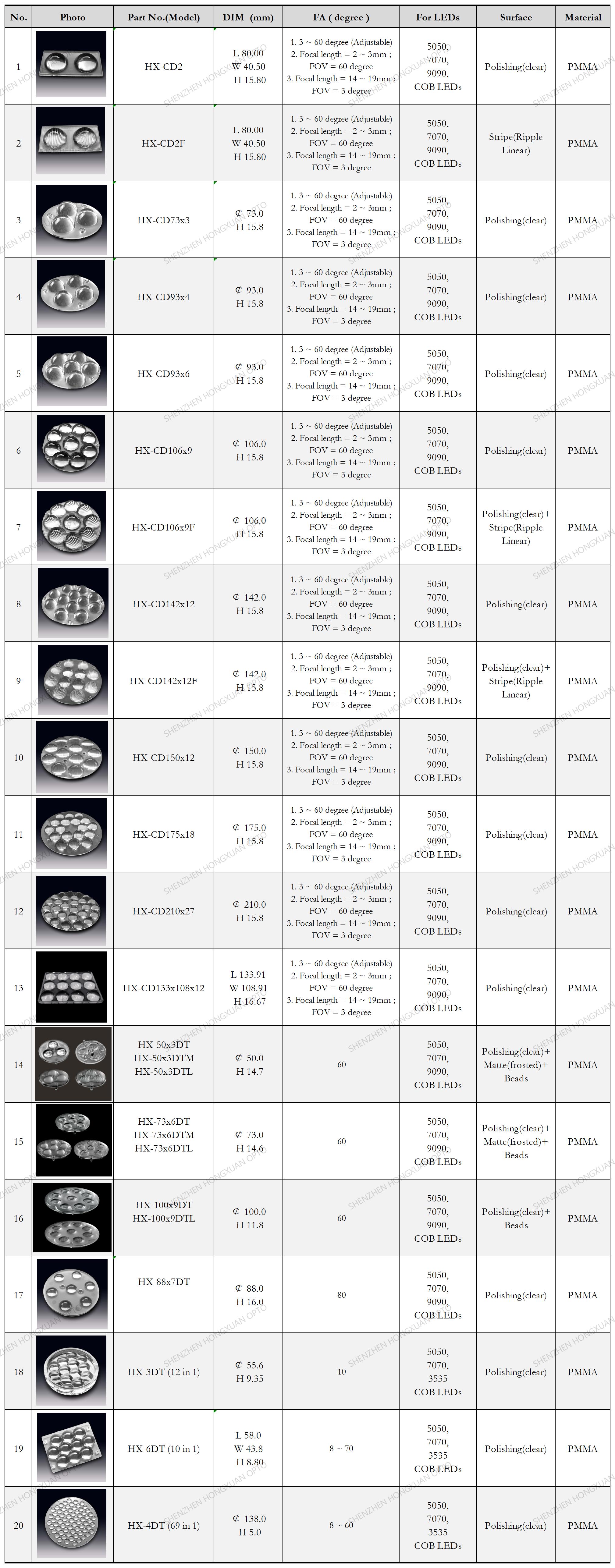 lentes LED, lentes de vidrio, lente Fresnel, lente para farolas