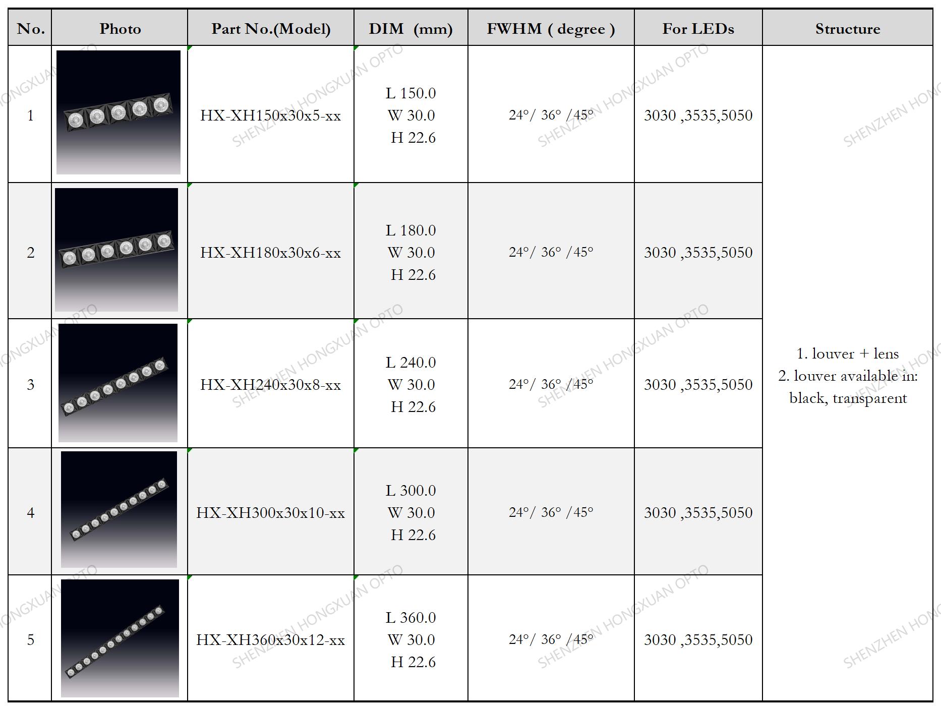 lentes LED, lentes de vidrio, lente Fresnel, lente para farolas