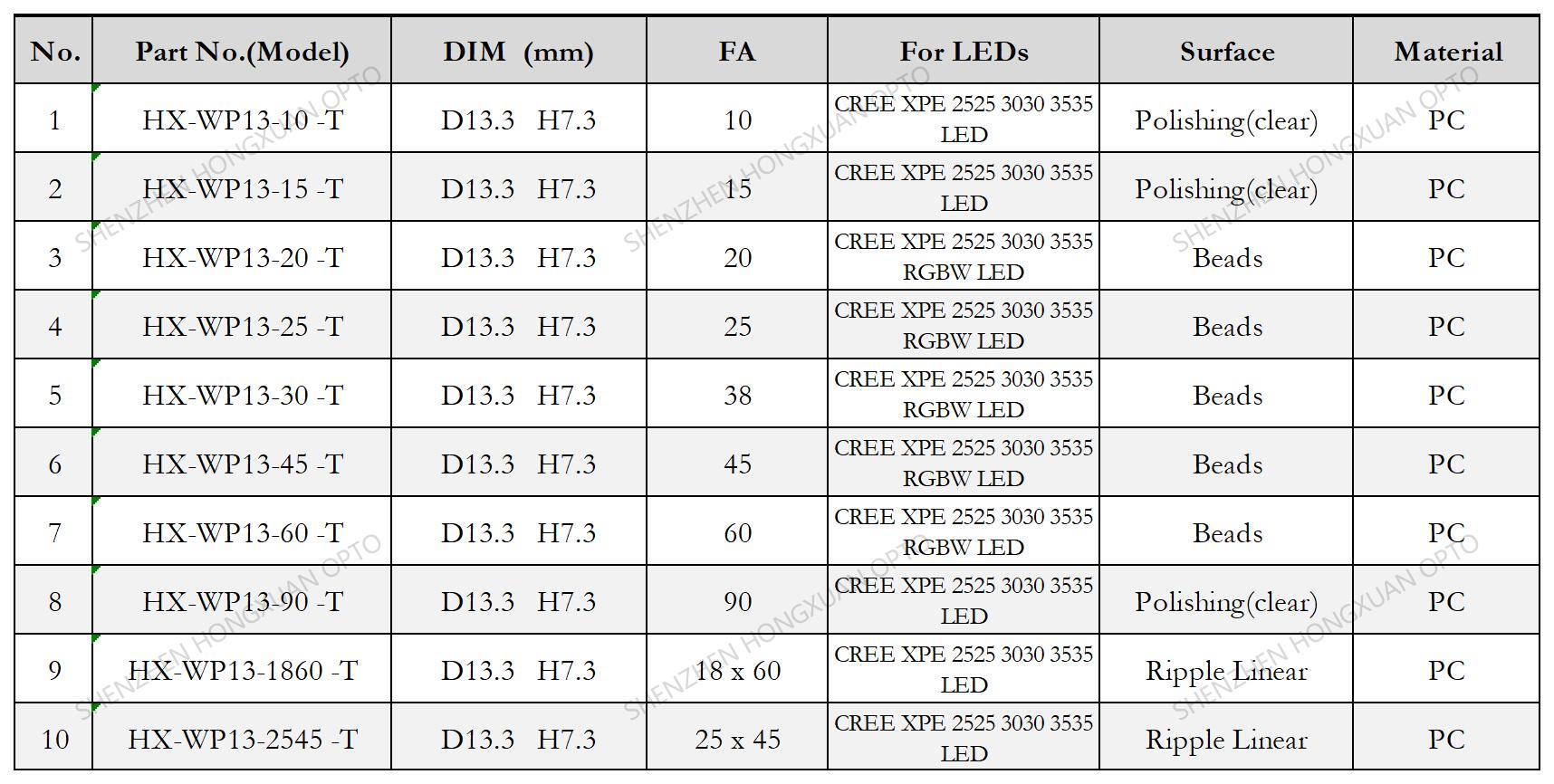 lentes LED, lentes de vidrio, lente Fresnel, lente para farolas