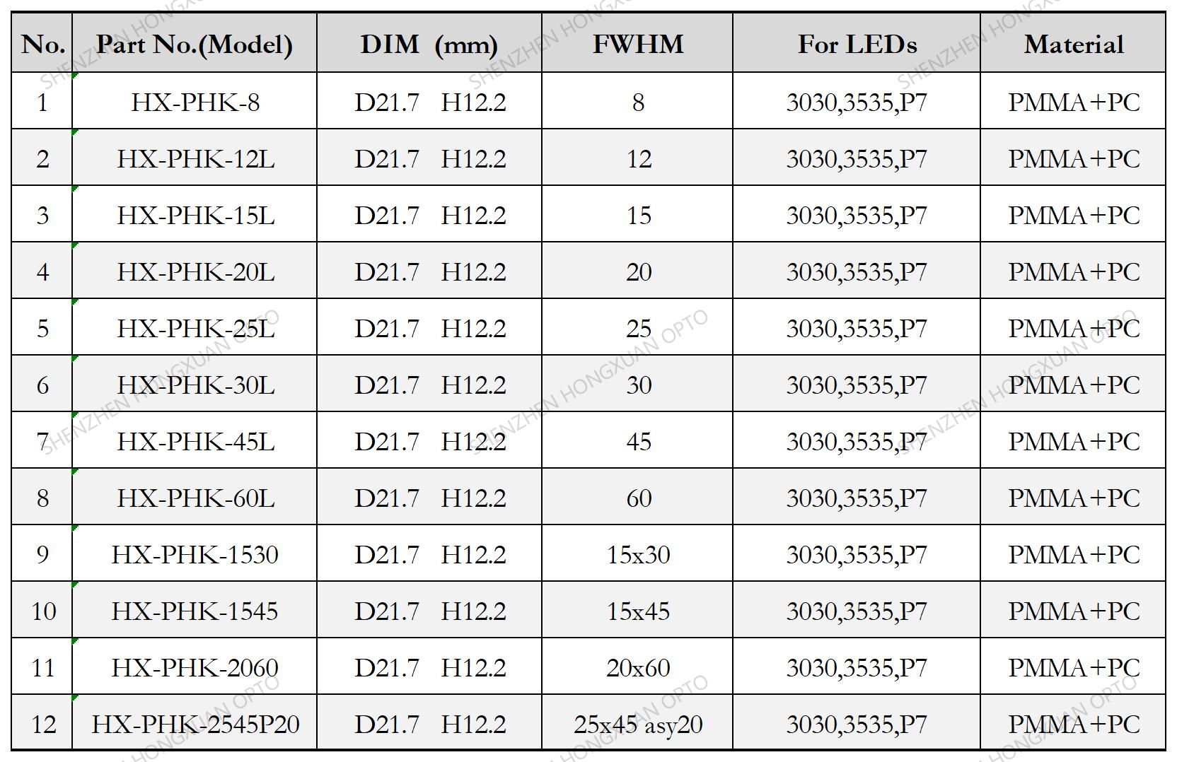 COB lentes LED, lentes de vidrio, lente Fresnel, lente para farolas