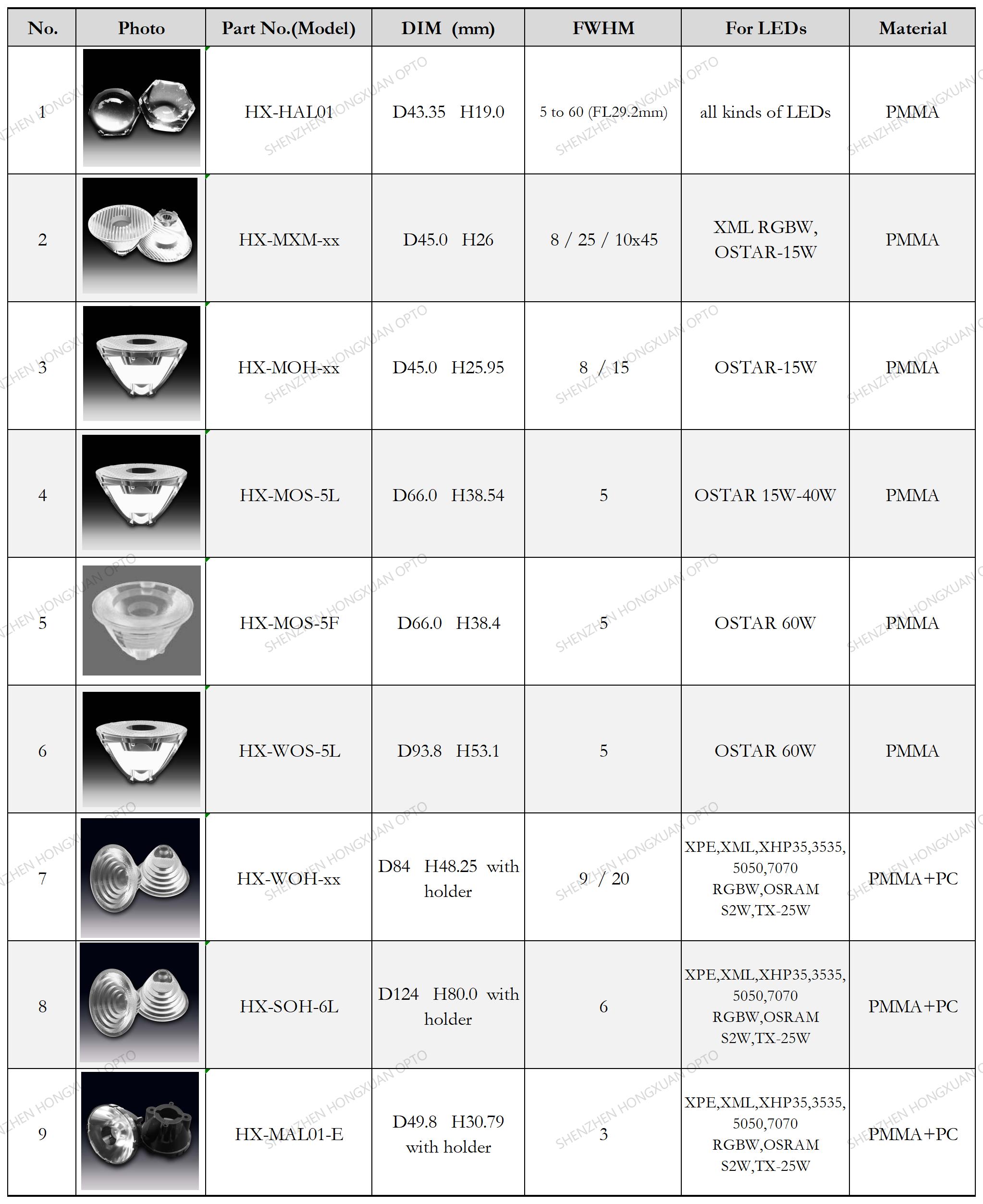 COB lentes LED, lentes de vidrio, lente Fresnel, lente para farolas,Stage lighting lens