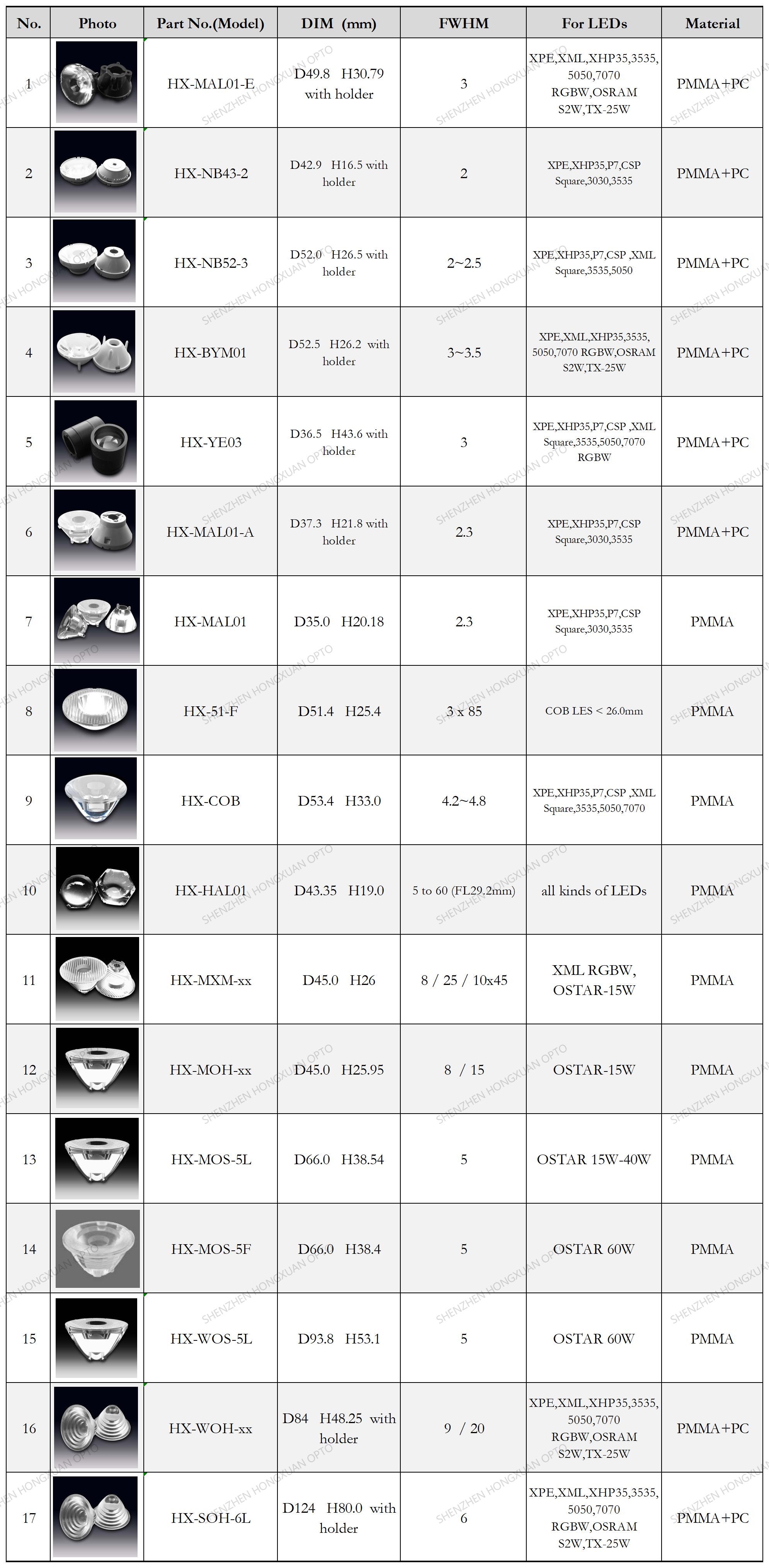 COB lentes LED, lentes de vidrio, lente Fresnel, lente para farolas,Stage lighting lens