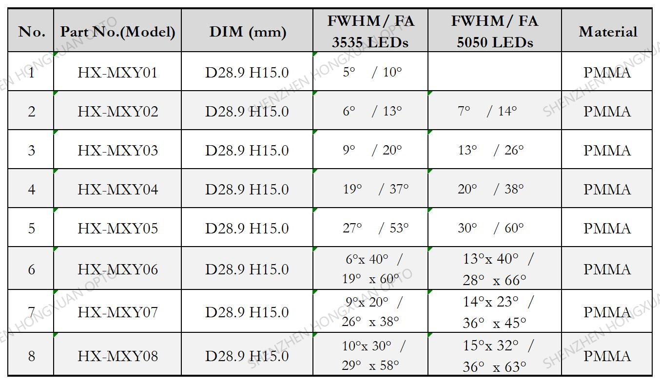 COB lentes LED, lentes de vidrio, lente Fresnel, lente para farolas,Stage lighting lens
