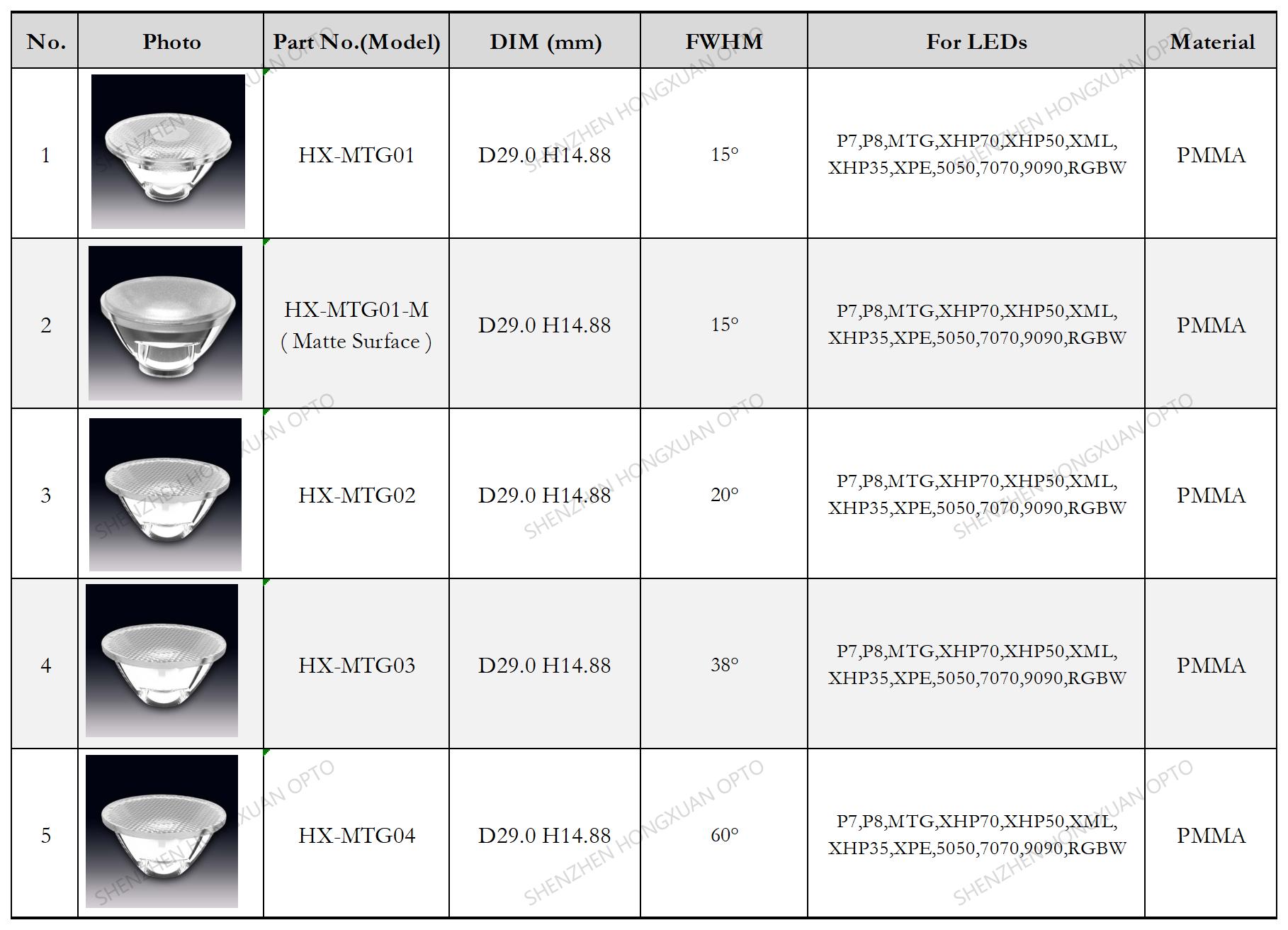 COB lentes LED, lentes de vidrio, lente Fresnel, lente para farolas,Stage lighting lens