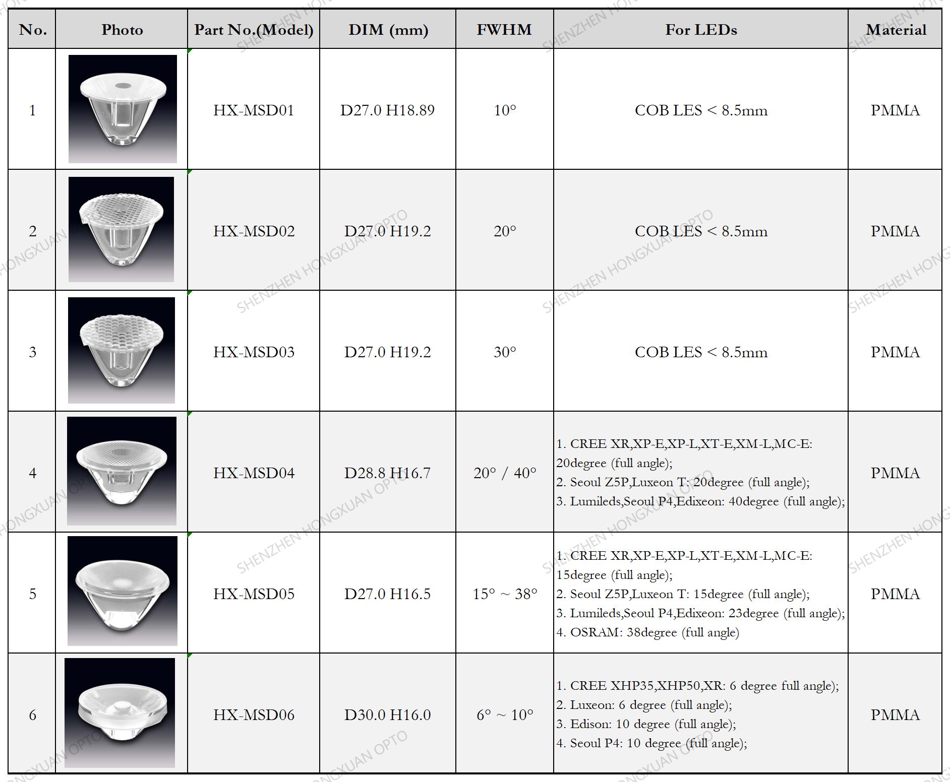 COB lentes LED, lentes de vidrio, lente Fresnel, lente para farolas,Stage lighting lens