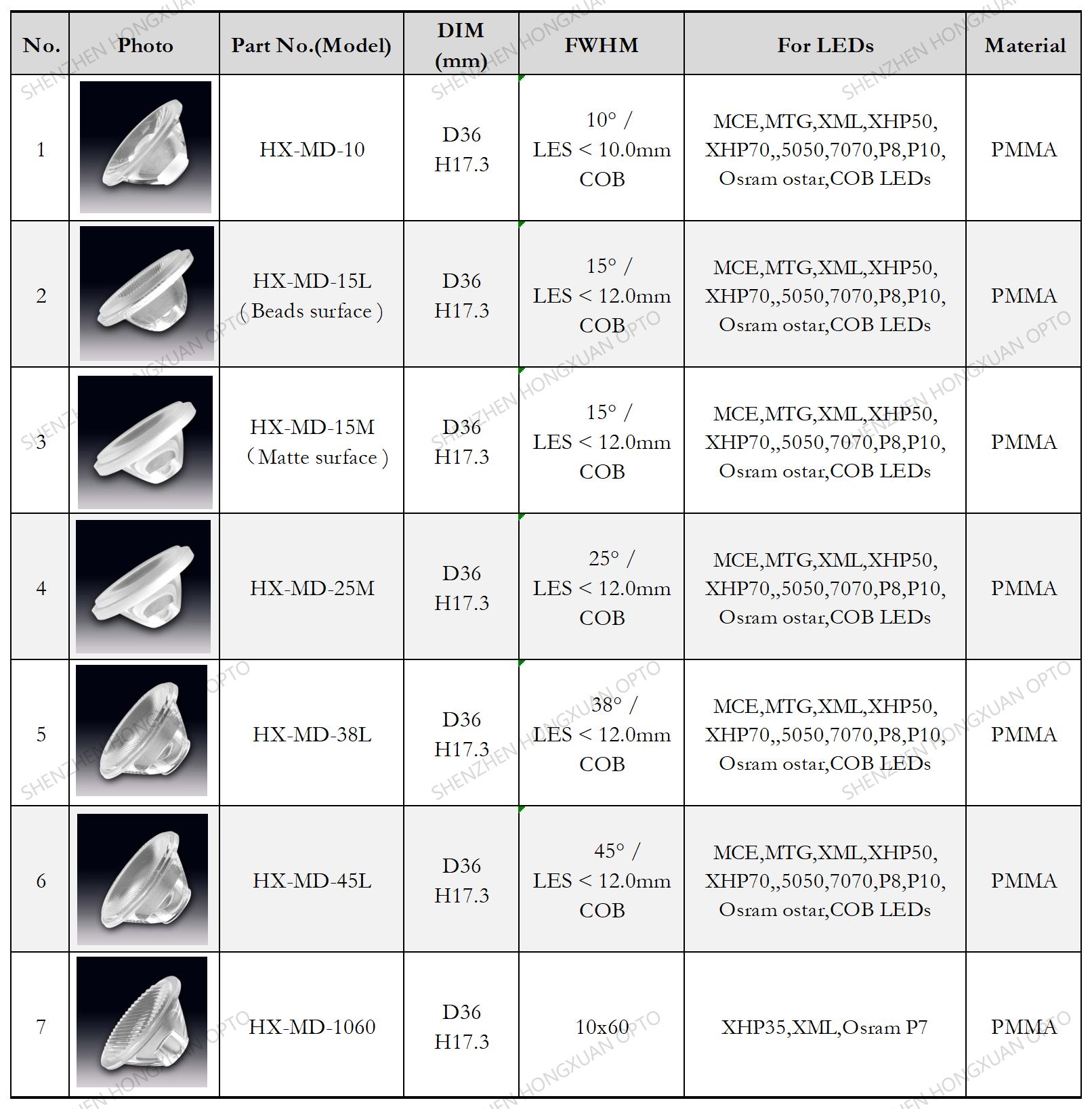 COB lentes LED, lentes de vidrio, lente Fresnel, lente para farolas,Stage lighting lens