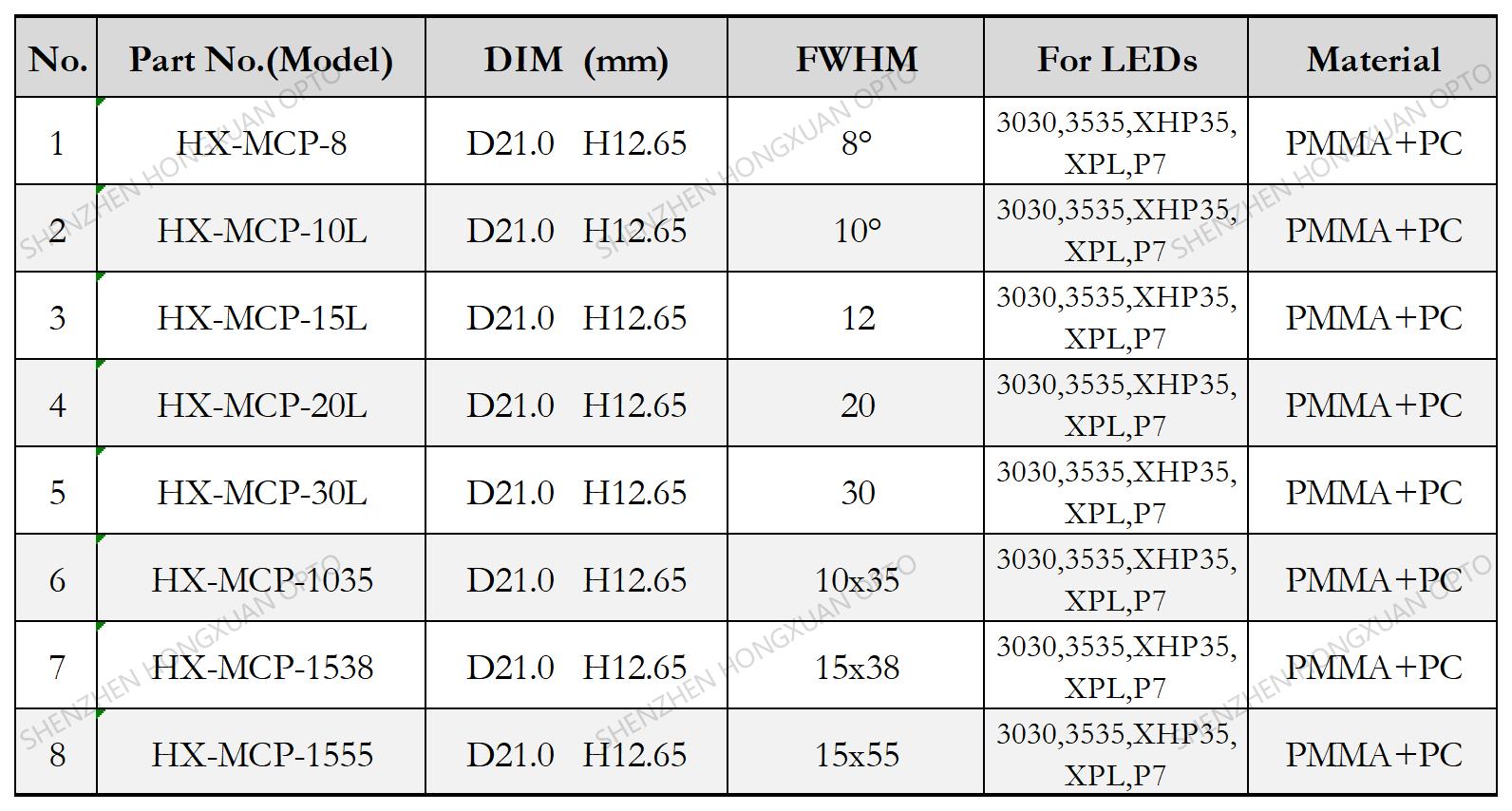 COB lentes LED, lentes de vidrio, lente Fresnel, lente para farolas,Stage lighting lens