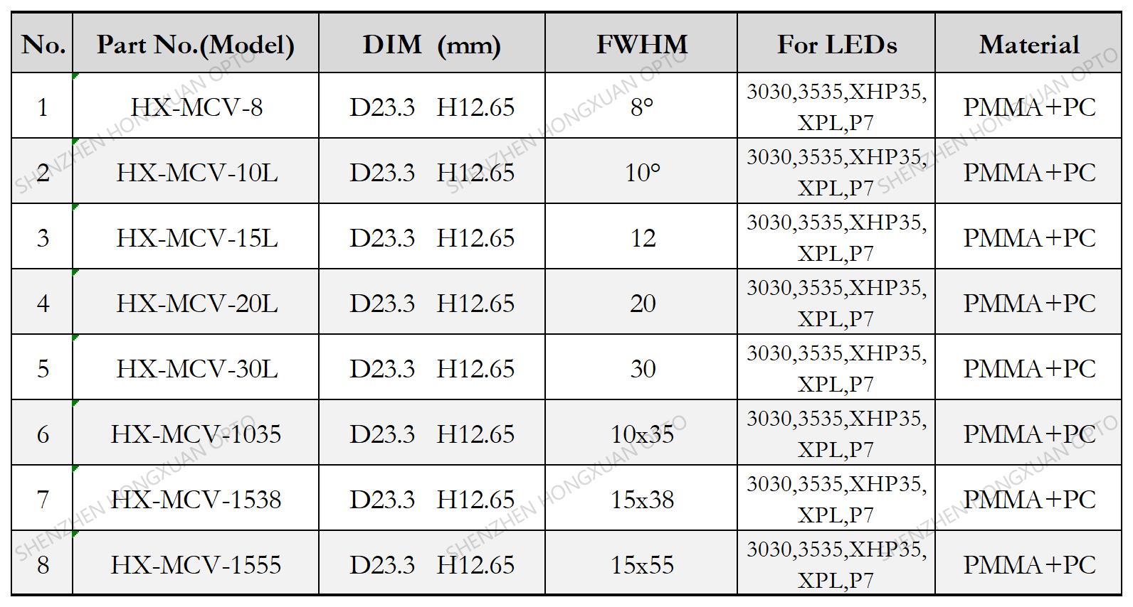 COB lentes LED, lentes de vidrio, lente Fresnel, lente para farolas,Stage lighting lens