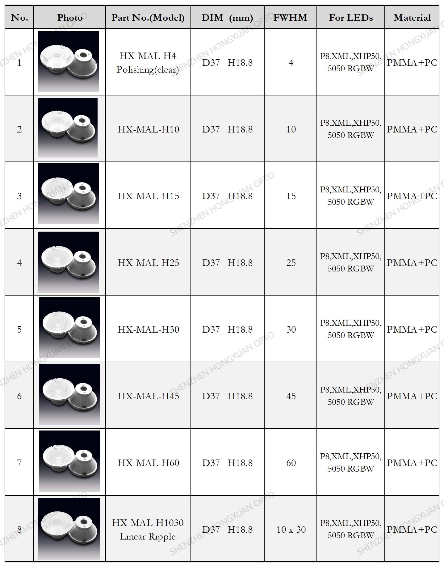 www.ledilens.com LED LENS RGBW P8