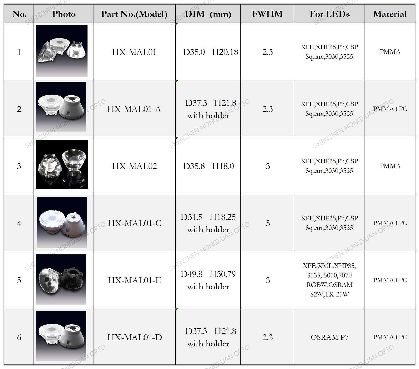 COB lentes LED, lentes de vidrio, lente Fresnel, lente para farolas,Stage lighting lens