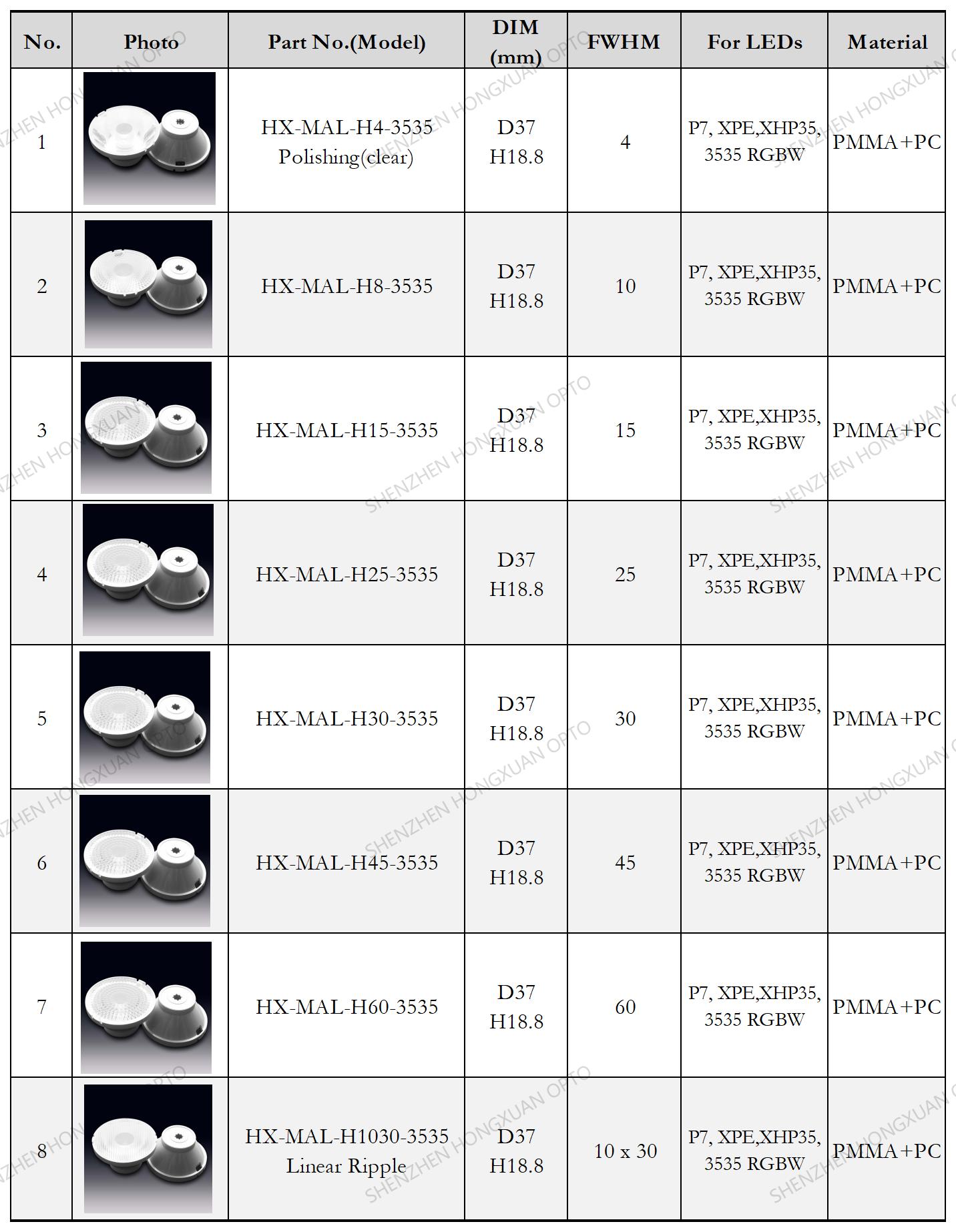 COB lentes LED, lentes de vidrio, lente Fresnel, lente para farolas,Stage lighting lens