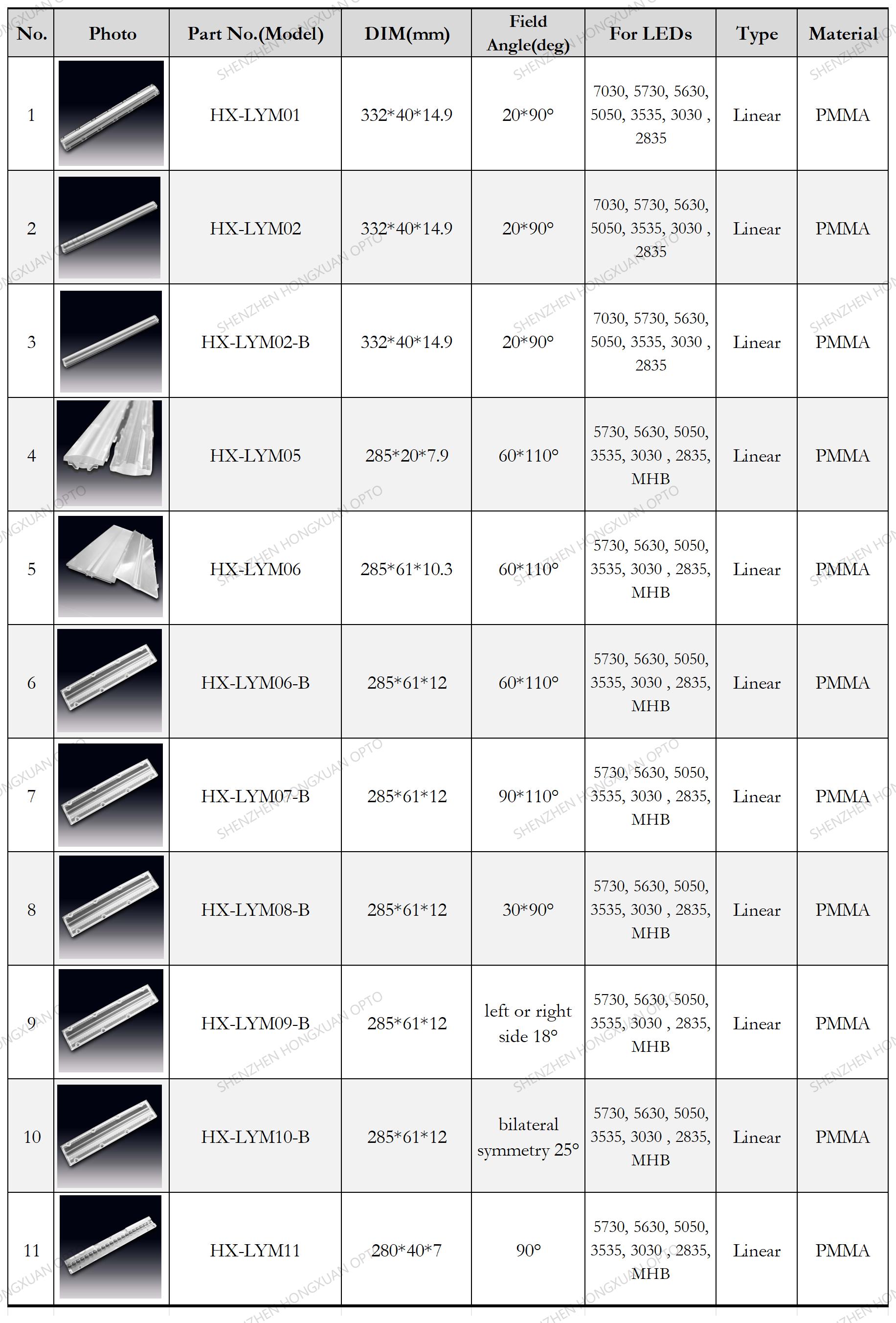 Linear lentes LED, lentes de vidrio, lente Fresnel, lente para farolas,Stage lighting lens