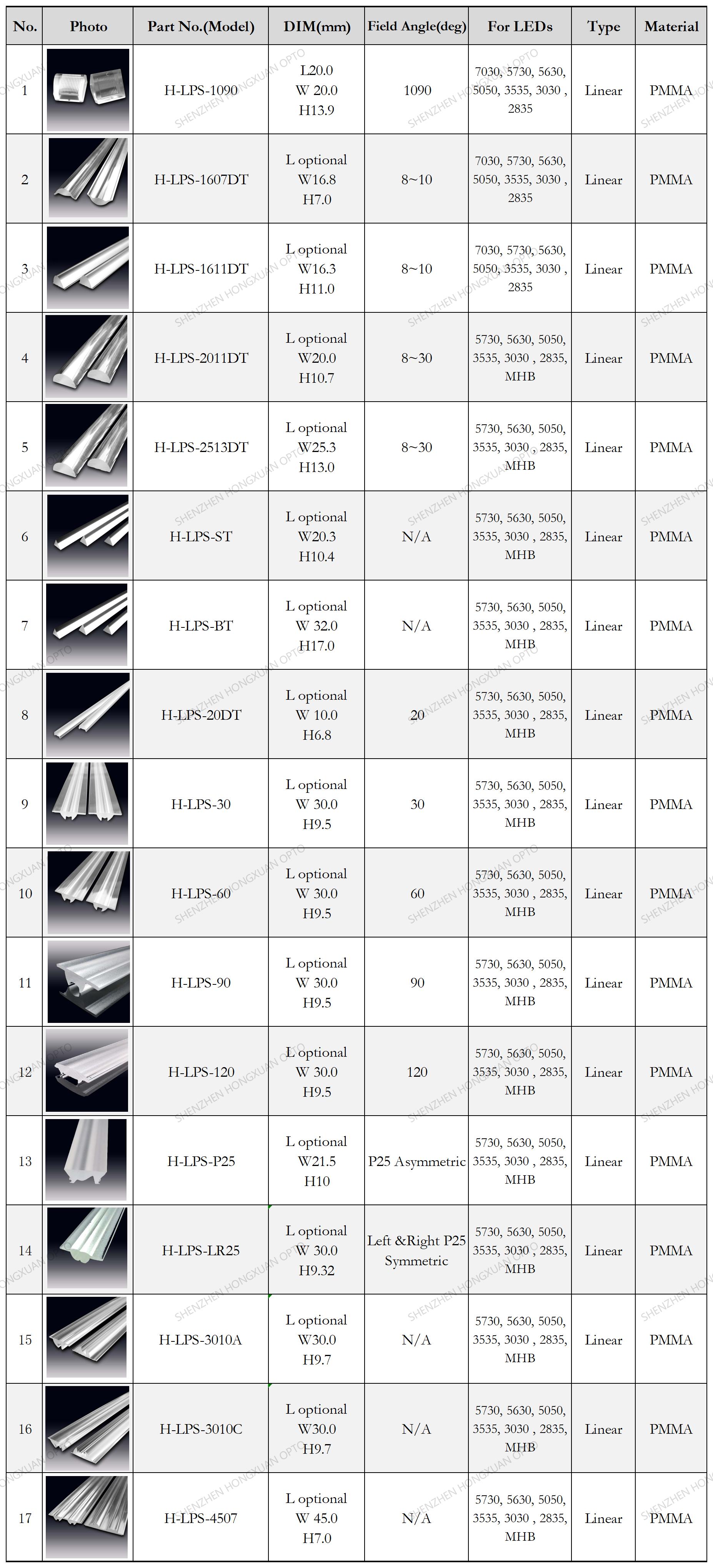 Linear lentes LED, lentes de vidrio, lente Fresnel, lente para farolas,Stage lighting lens