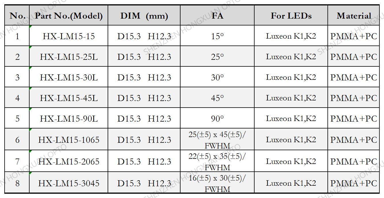 www.ledilens.com Infrared LED lens