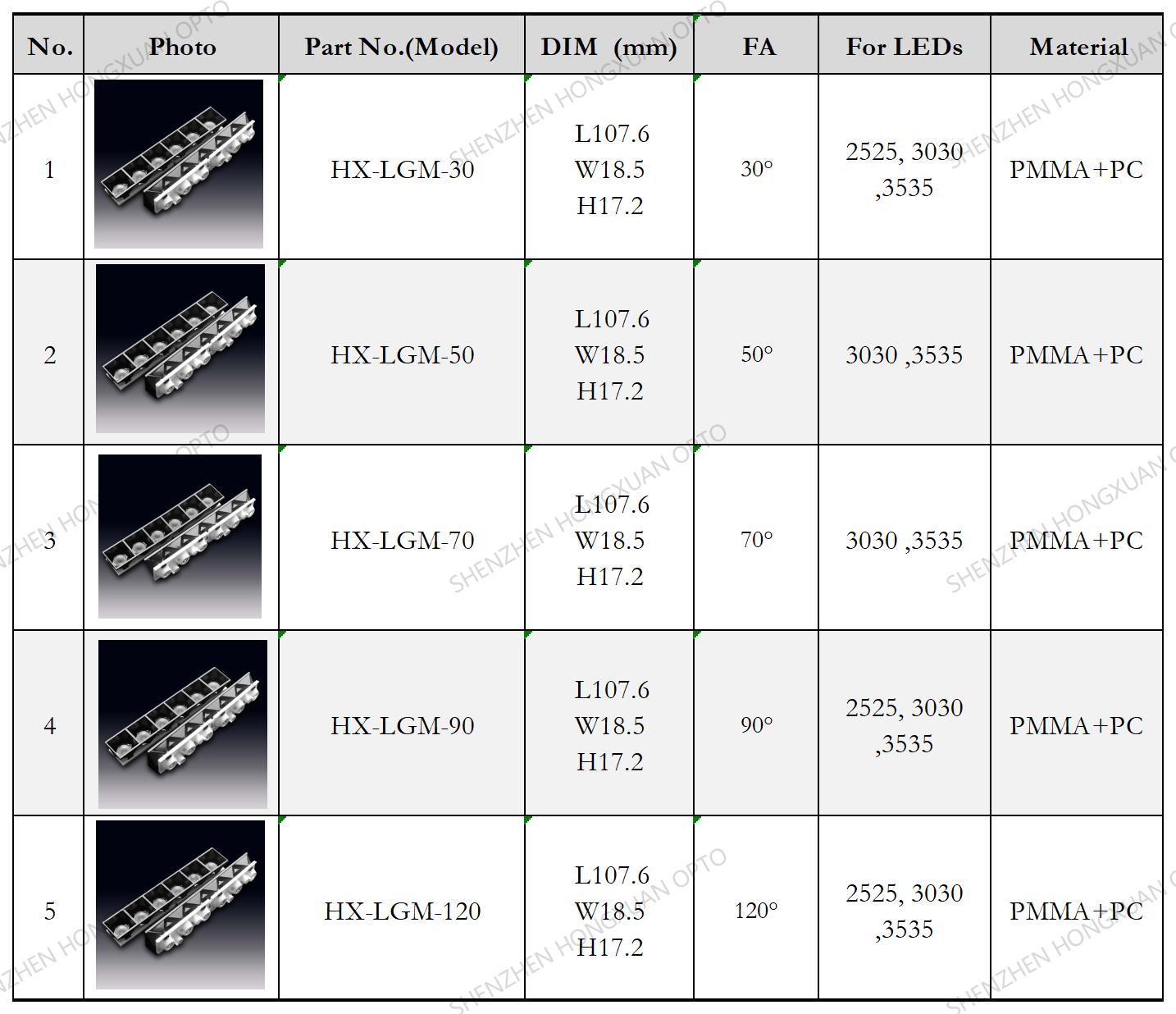 linear lens,led lens ,www.ledilens.com