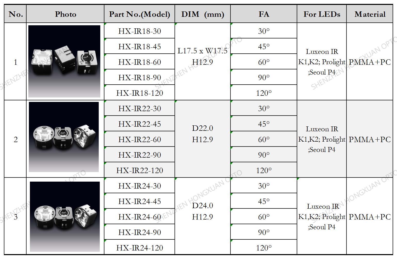 IR K1 LUXEON LED LENS