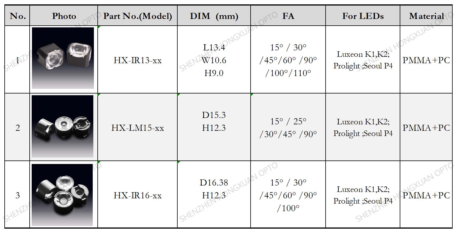 Linear lentes LED, lentes de vidrio, lente Fresnel, lente para farolas,Stage lighting lens
