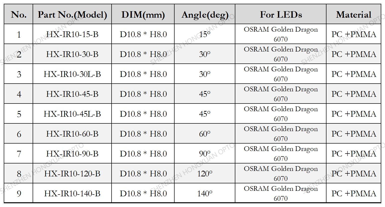 osram IR 6070 LED LENS