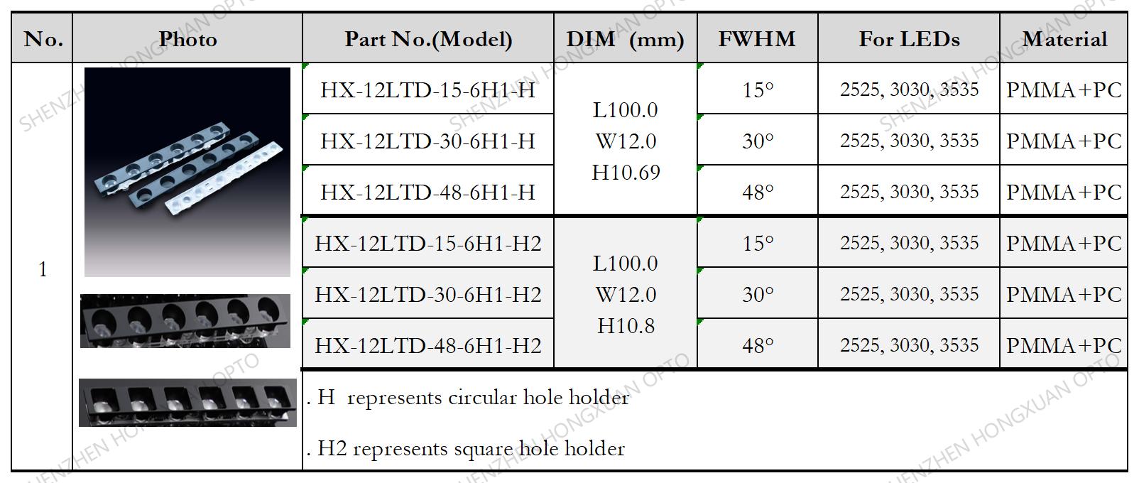 LINEAR OPTICS LED LENS