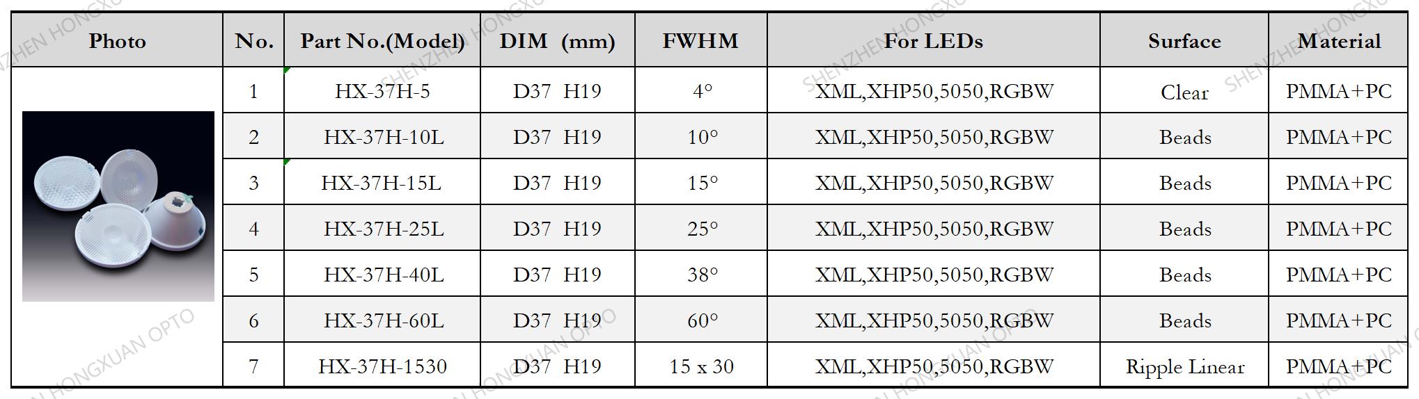 5050 xml MHB LED lens