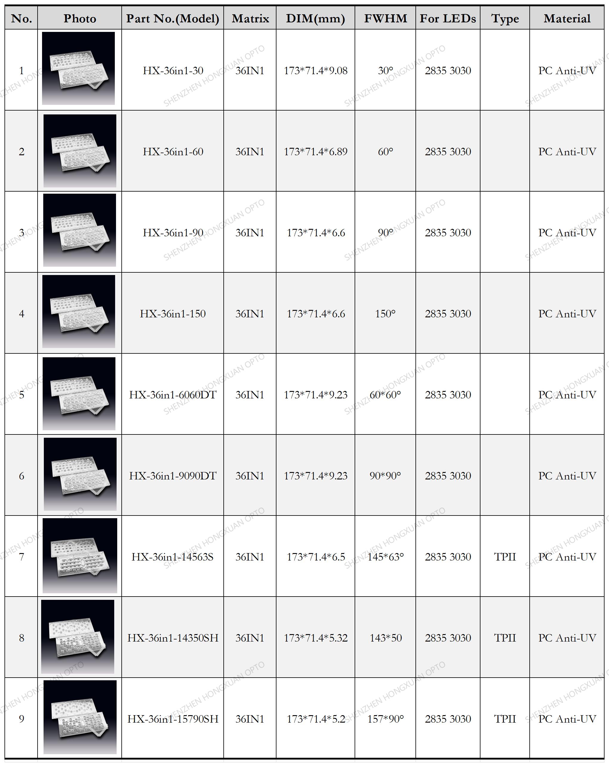 street lamp led lens cree osram