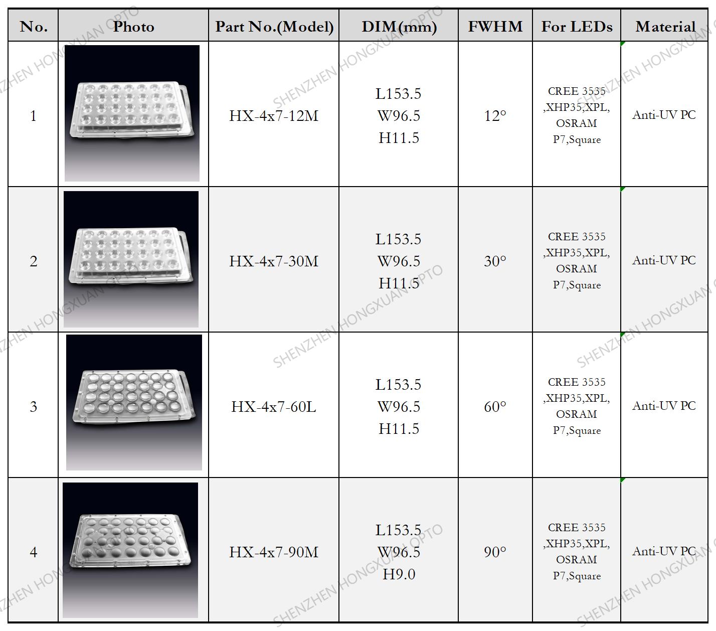XPL XPE CREE OSRAM P7 led lens