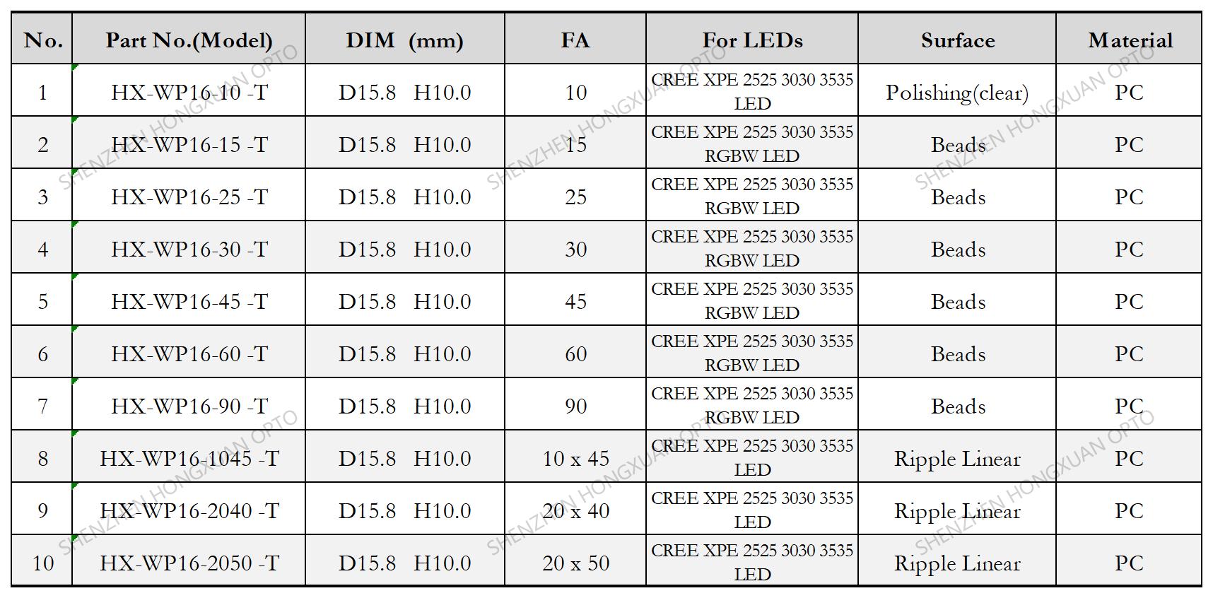 Linear lentes LED, lentes de vidrio, lente Fresnel, lente para farolas,Stage lighting lens