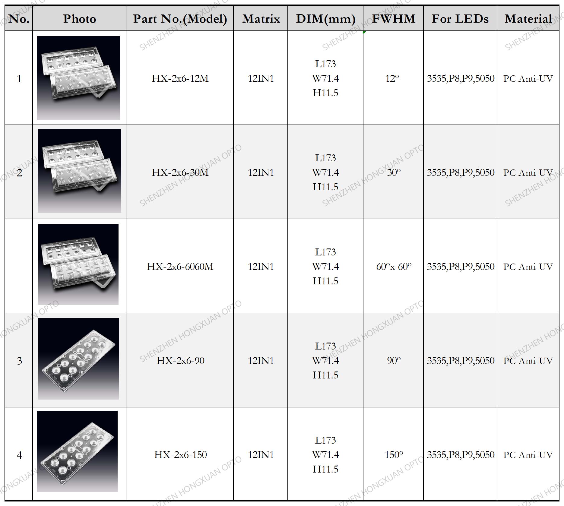 highbay lighting led lens