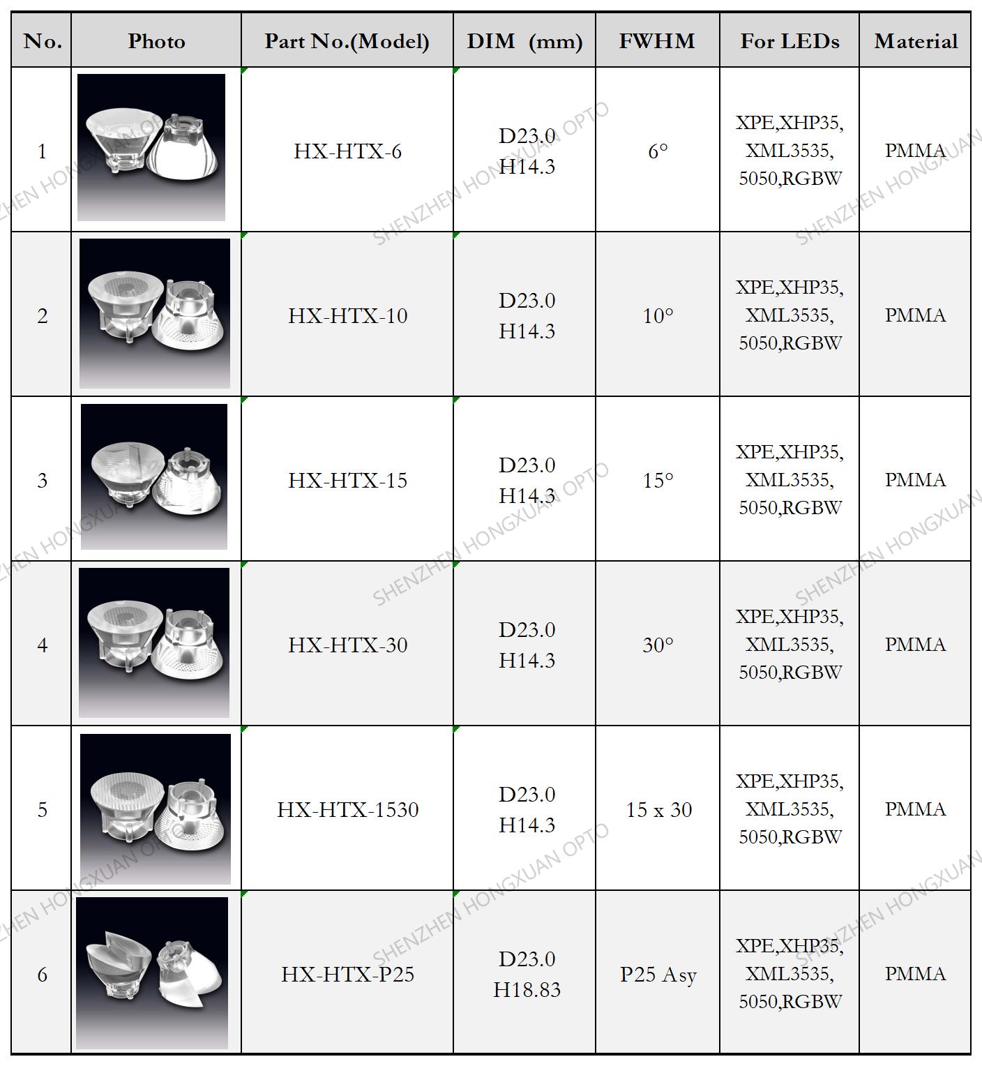 XHP50 CREE XML RGBW LED LENS