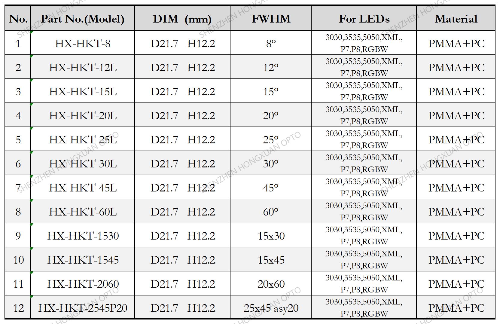 XHP35 P7 P8 RGBW OSRAM LENS