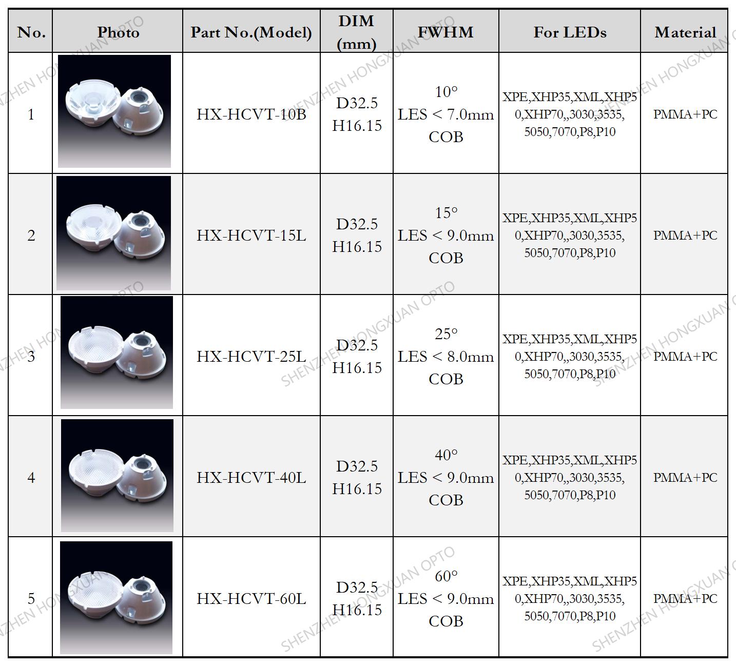 Linear lentes LED, lentes de vidrio, lente Fresnel, lente para farolas,Stage lighting lens