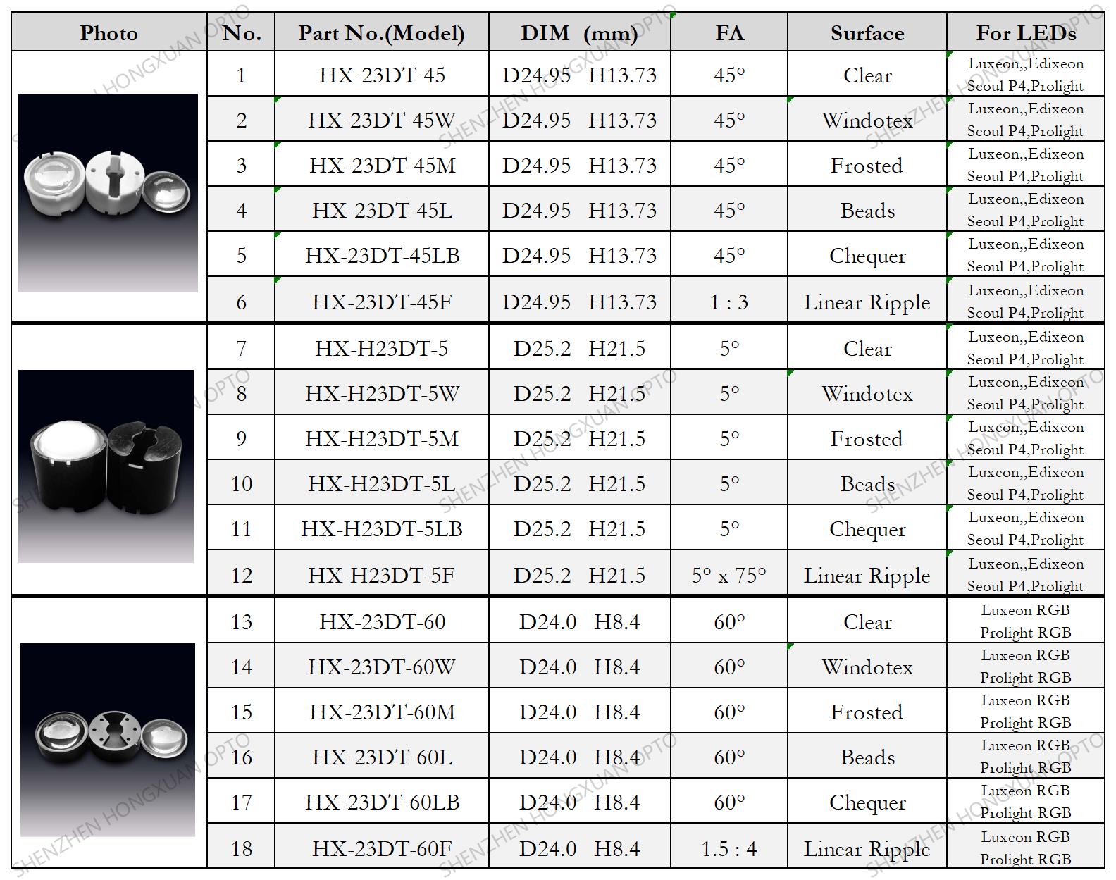 seoul p4 lumileds RGB led lens