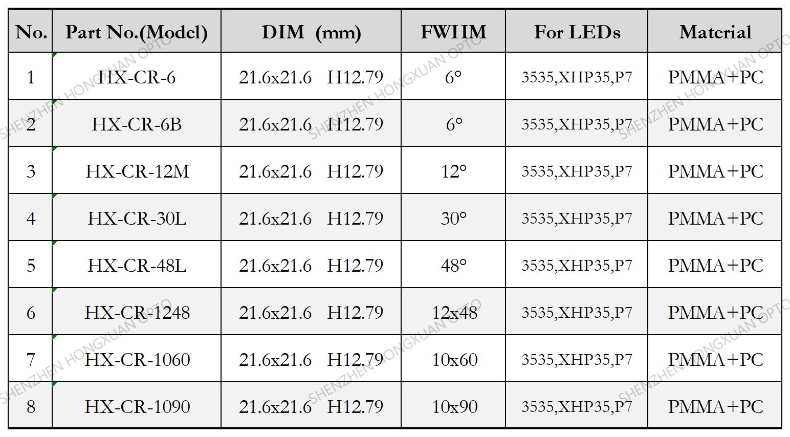 lentes LED, lentes de vidrio, lente Fresnel, lente para farolas